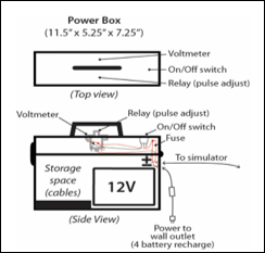 Design of the ABP